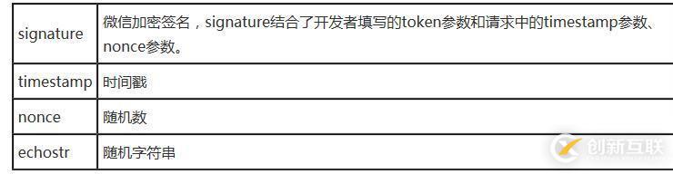 php微信开发接入方法的示例分析