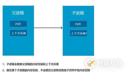 swoole中进程和线程的示例分析