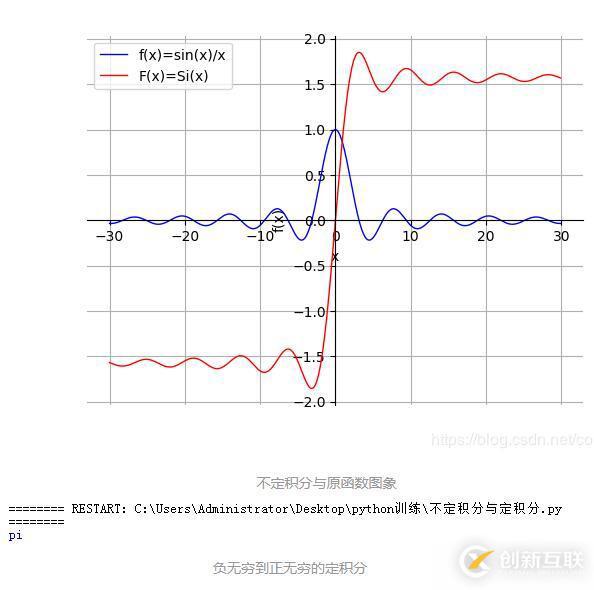 使用python怎么求定积分和不定积分