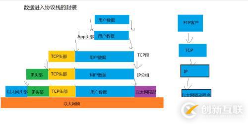 C++中socket如何实现跨平台