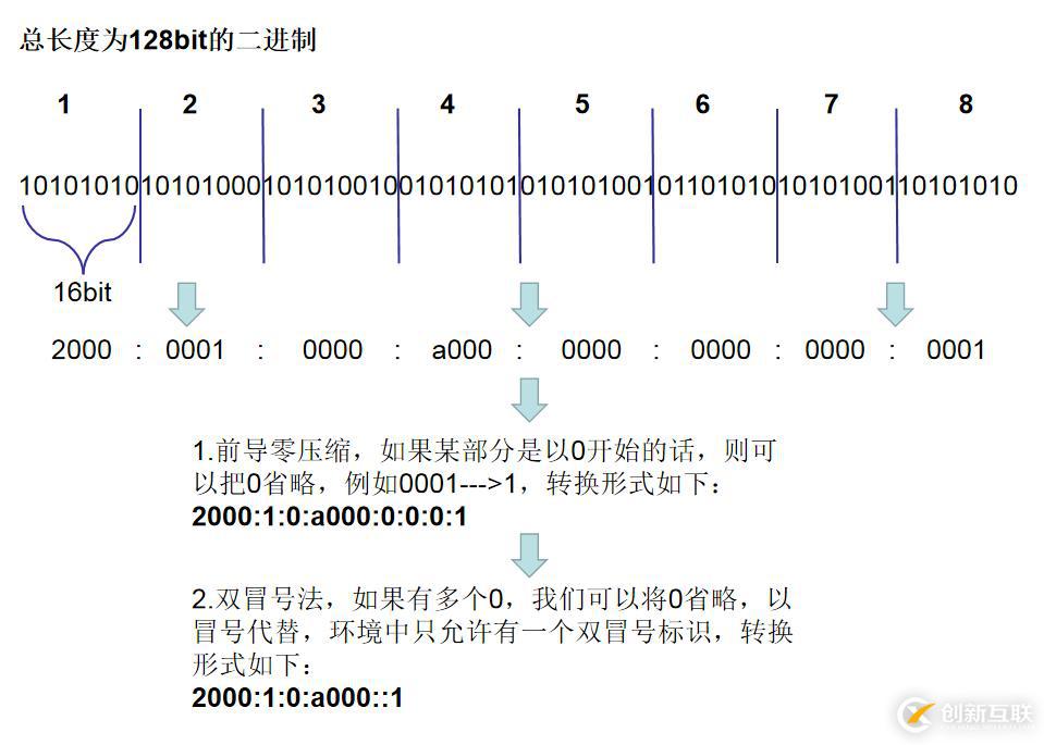 【我的Linux，我做主！】IPv6解决方案