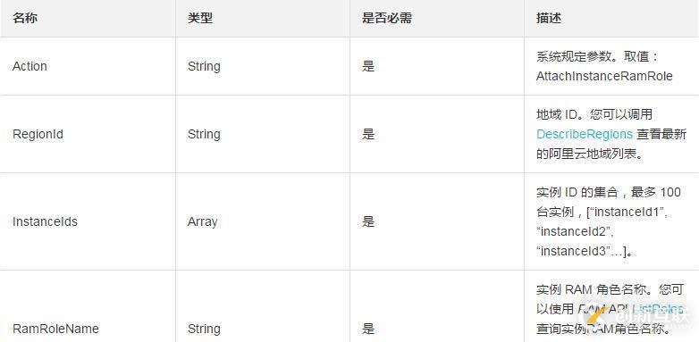 为一台或多台ECS实例授予实例 RAM 角色的方法