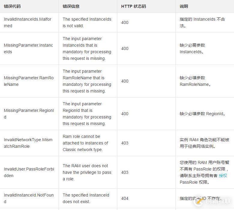 为一台或多台ECS实例授予实例 RAM 角色的方法