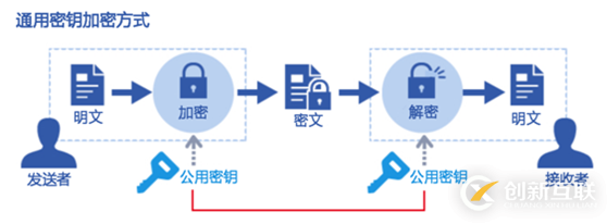 关于RSA加密的介绍