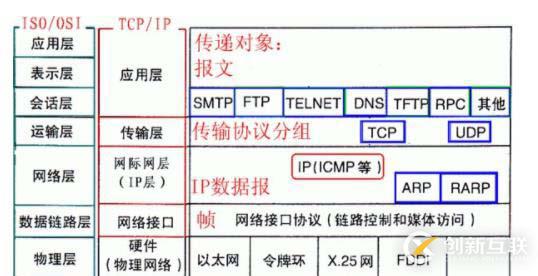 计算机网络中tcpip协议属于哪一层