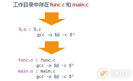 变量与函数的综合示例（九）