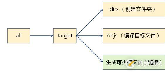 变量与函数的综合示例（九）