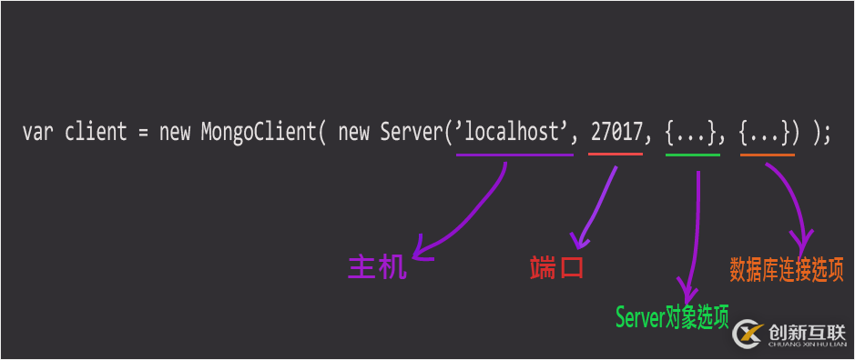 node.js中怎么连接MongoDB数据库