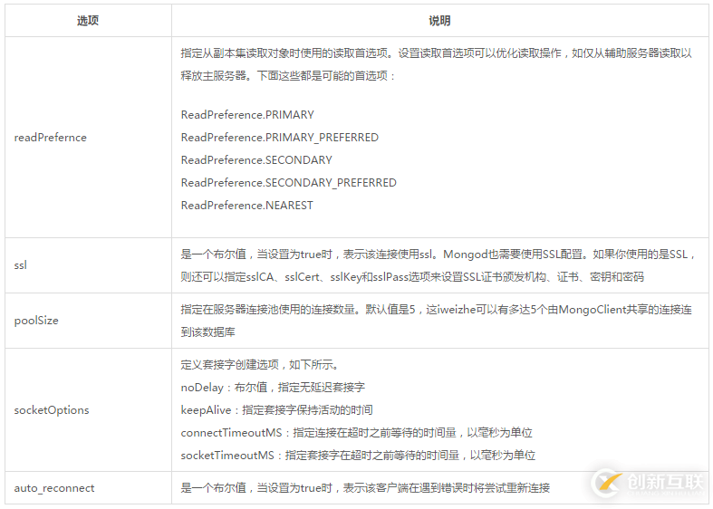 node.js中怎么连接MongoDB数据库