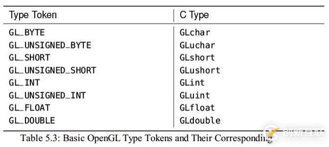 Filling and Copying Data in Buffers