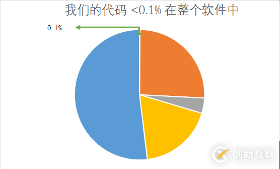 怎样用KubeXray保护K8s环境及应用