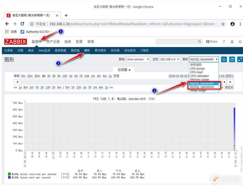 linux用什么命令查看负载