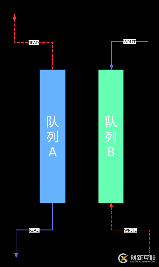 C++如何实现双缓存队列