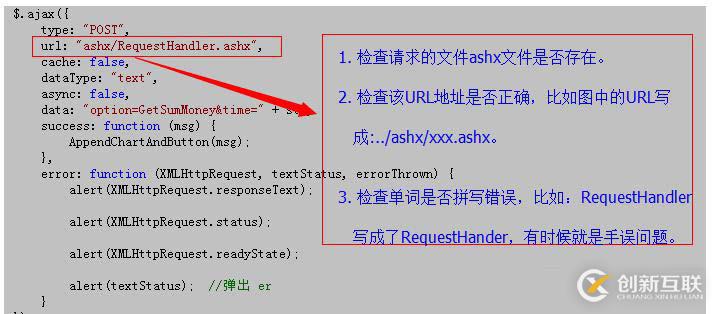 jquery ajax失败的解决办法