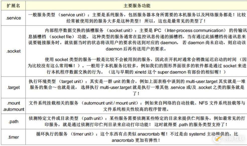 Linux系统启动流程及服务控制