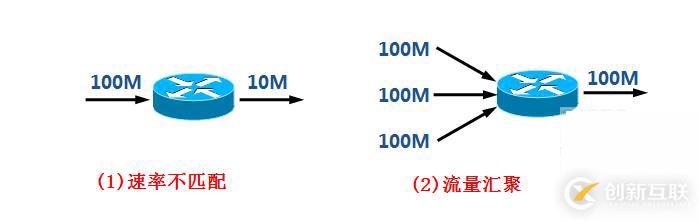 服务访问质量（QoS）的工作原理和相关技术