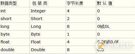 java的基本数据类型有哪些