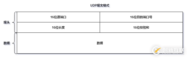 如何实现修改及反编译可运行Jar包