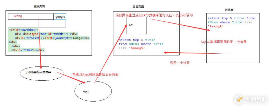 Ajax如何实现智能提示搜索功能