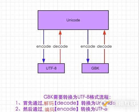 解决python打开中文文件名乱码的问题