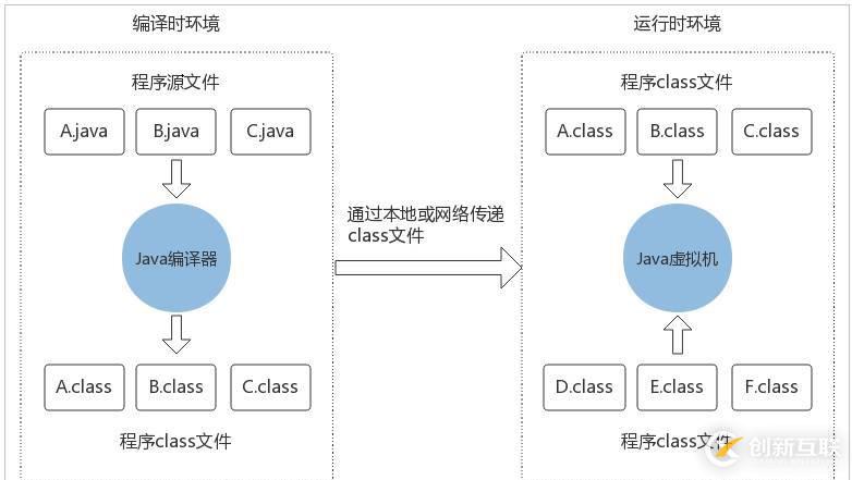 Java虚拟机体系结构