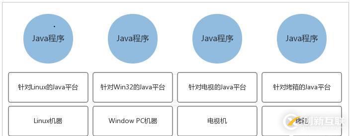 Java虚拟机体系结构