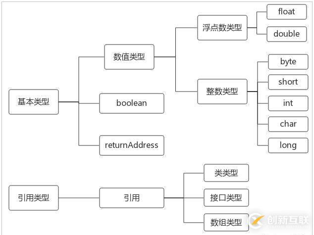 Java虚拟机体系结构