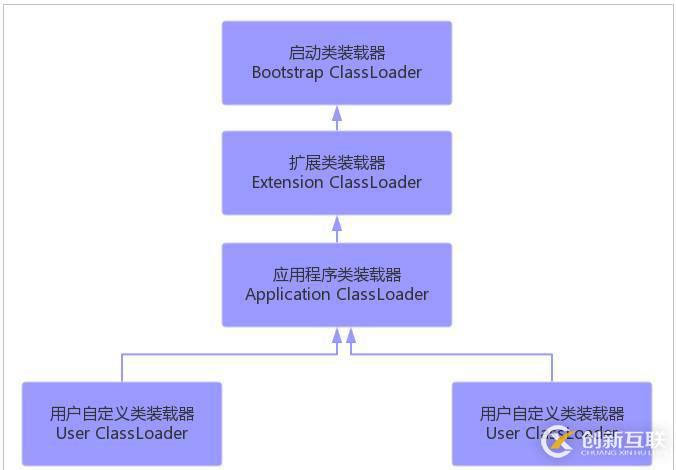 Java虚拟机体系结构