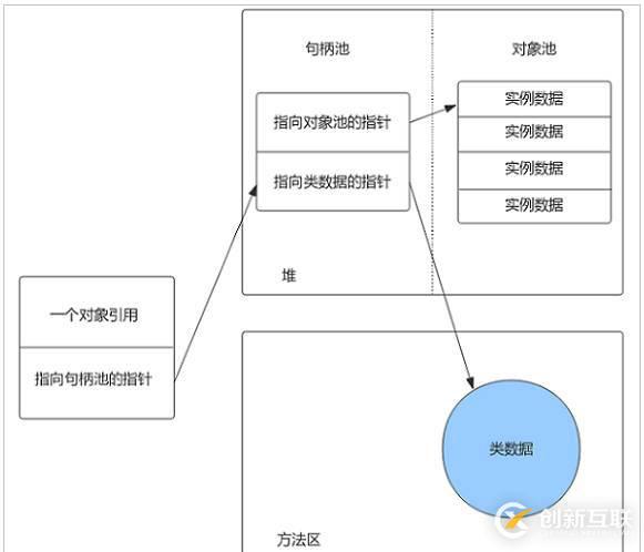 Java虚拟机体系结构