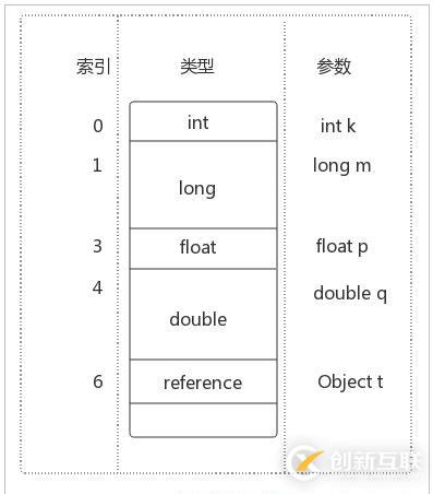 Java虚拟机体系结构