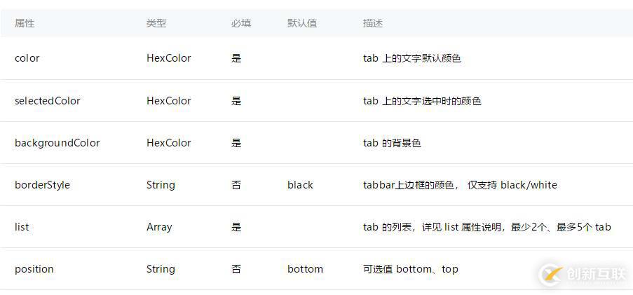 小程序怎样实现主页的tab选项功能