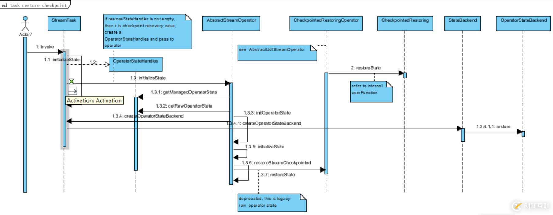 Flink StateBackend 初探