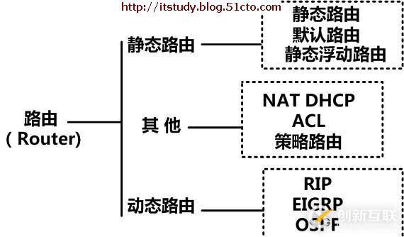 路由器与交换机技术学习指南