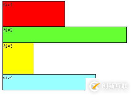 css浮动的烦恼讲解~