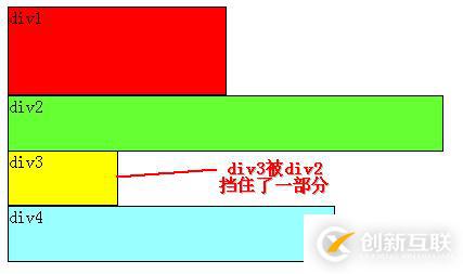 css浮动的烦恼讲解~