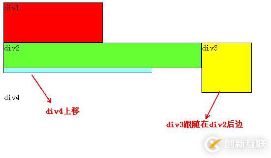 css浮动的烦恼讲解~