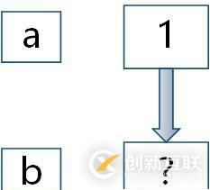 什么是Java的基本类型与引用类型