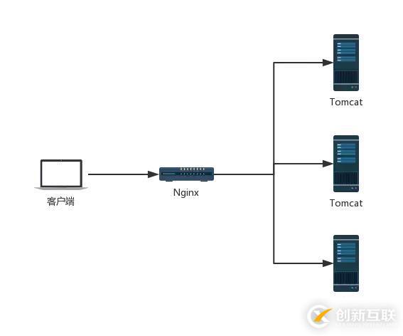 SpringBoot一招搞定session，这么简单你确定不看这篇文章