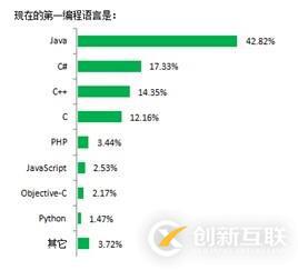 OGEngine：Java程序员也能开发iOS游戏