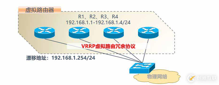 利用Keepalived实现双机热备详解