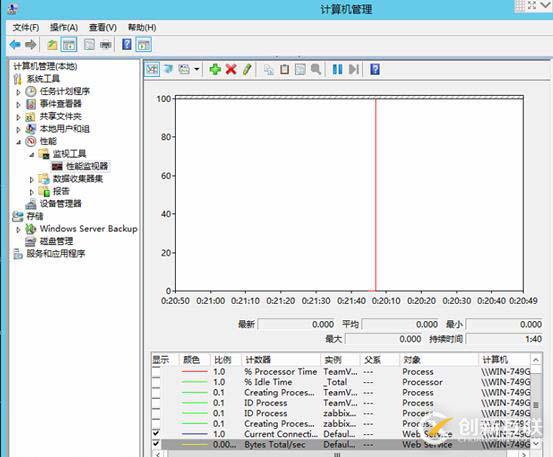 zabbix对Windows server的监控