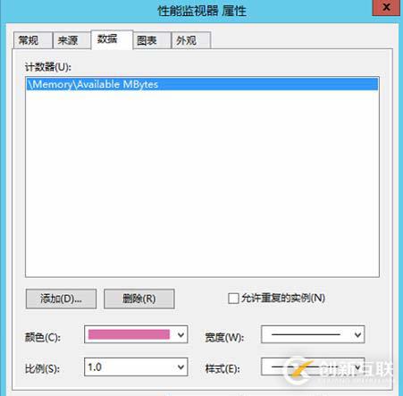 zabbix对Windows server的监控