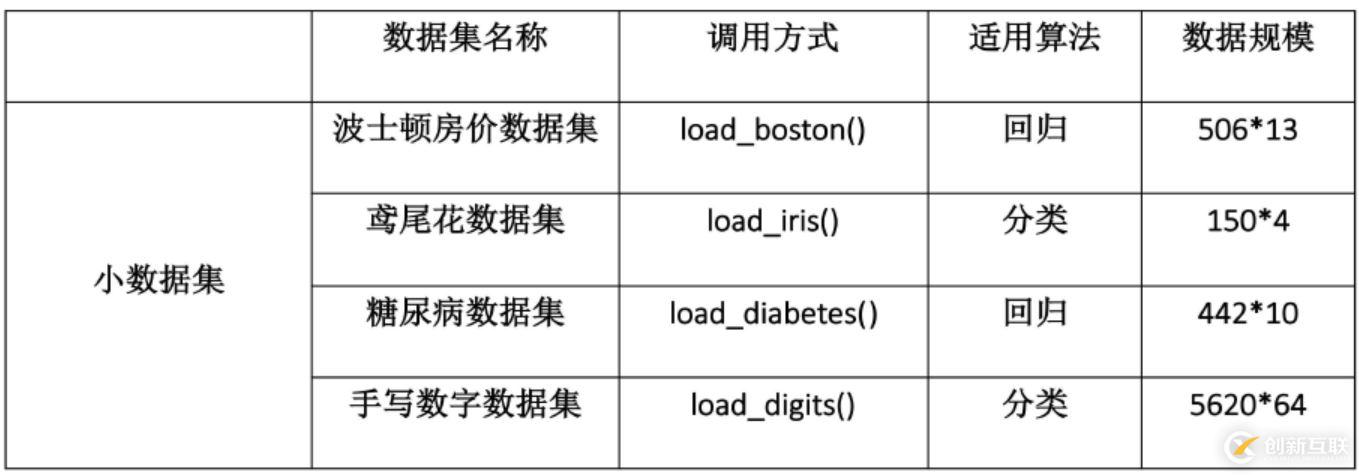 python常用库之NumPy和sklearn怎么用