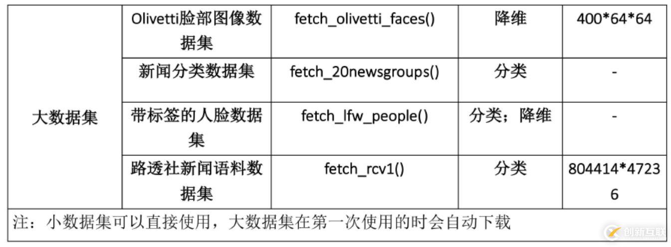 python常用库之NumPy和sklearn怎么用