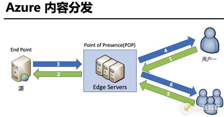 利用SQL语句查询SCCM常用报表