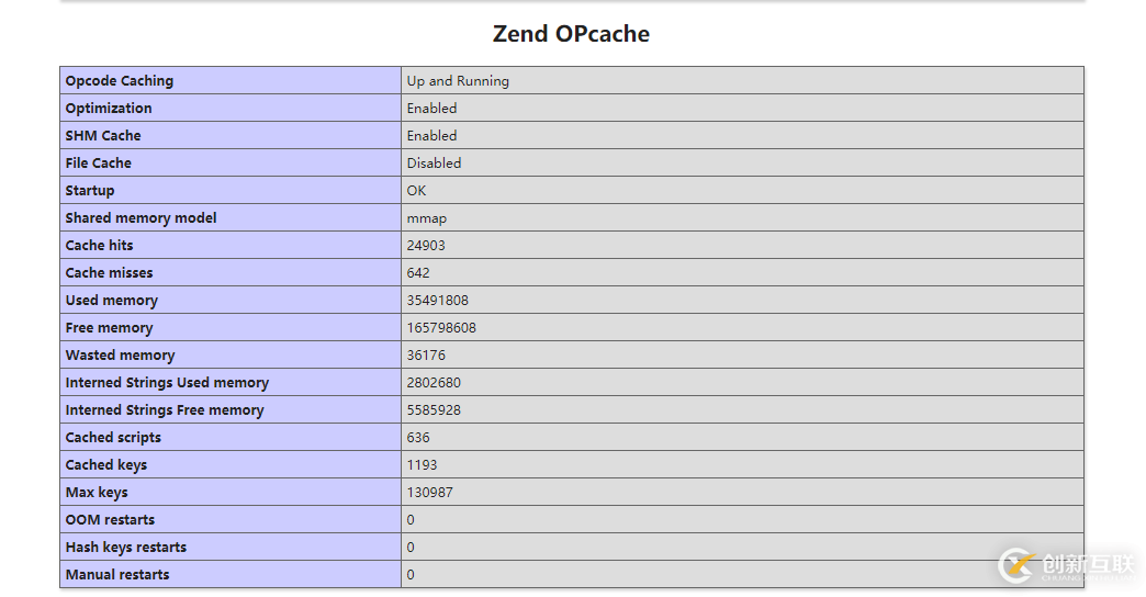 PHP7开启Opcode打造强悍性能的方法