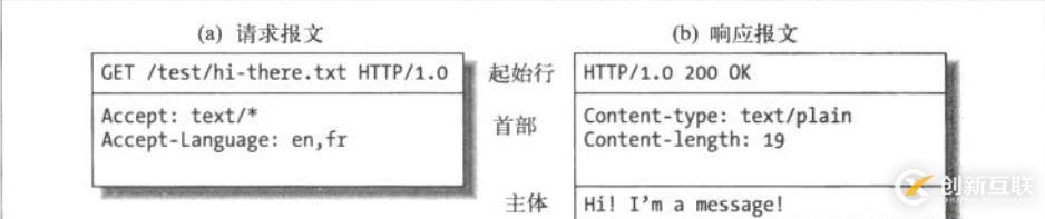 六、WEB服务基础