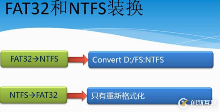 如何进行NTFS的权限分析