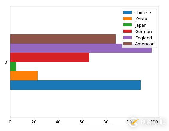 python中使用plot画图,图不显示怎么办