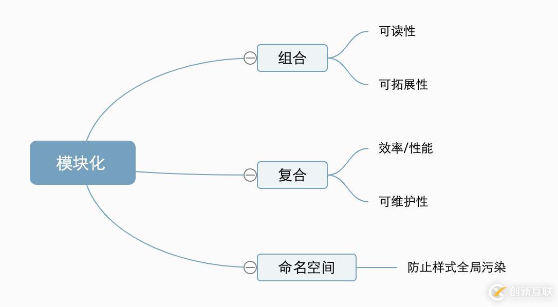 navicat在linux中出现错误2003的解决方法